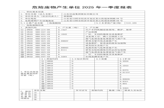危險廢物產(chǎn)生單位2025年報表